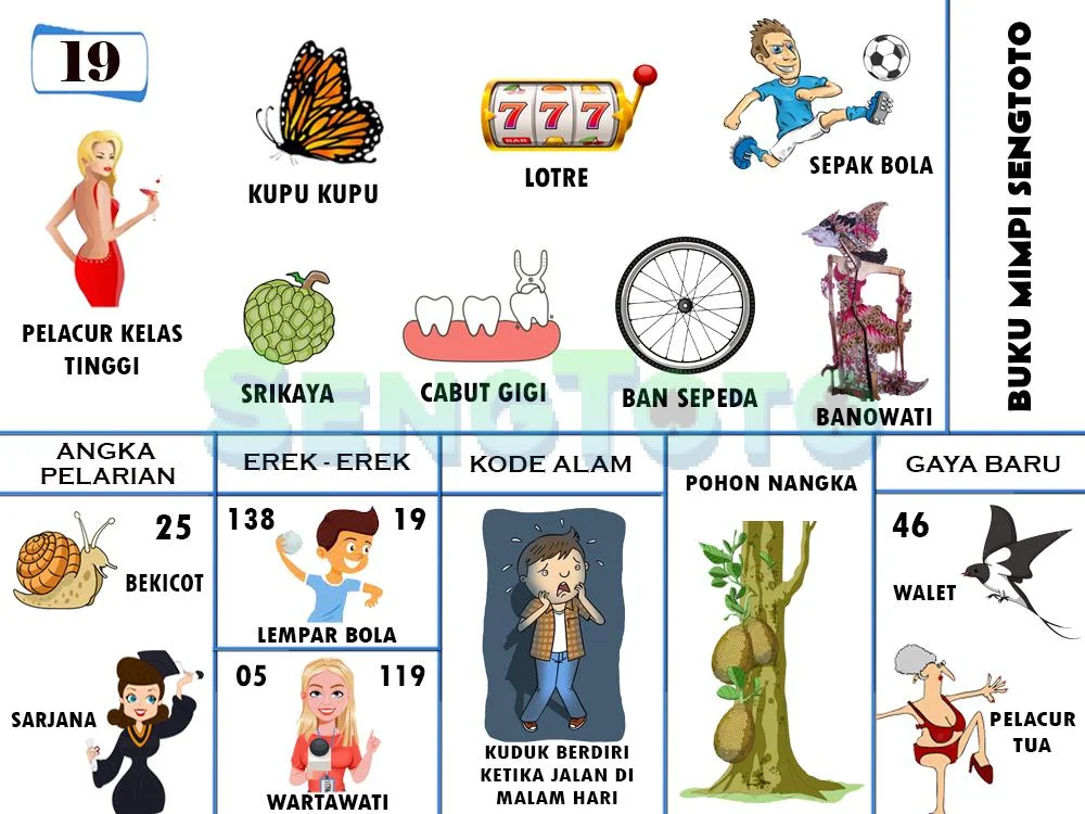 buku mimpi erek erek togel 19