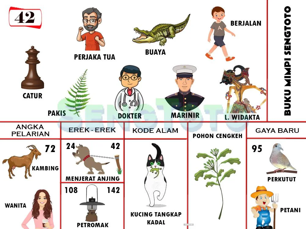 buku mimpi erek erek togel 42