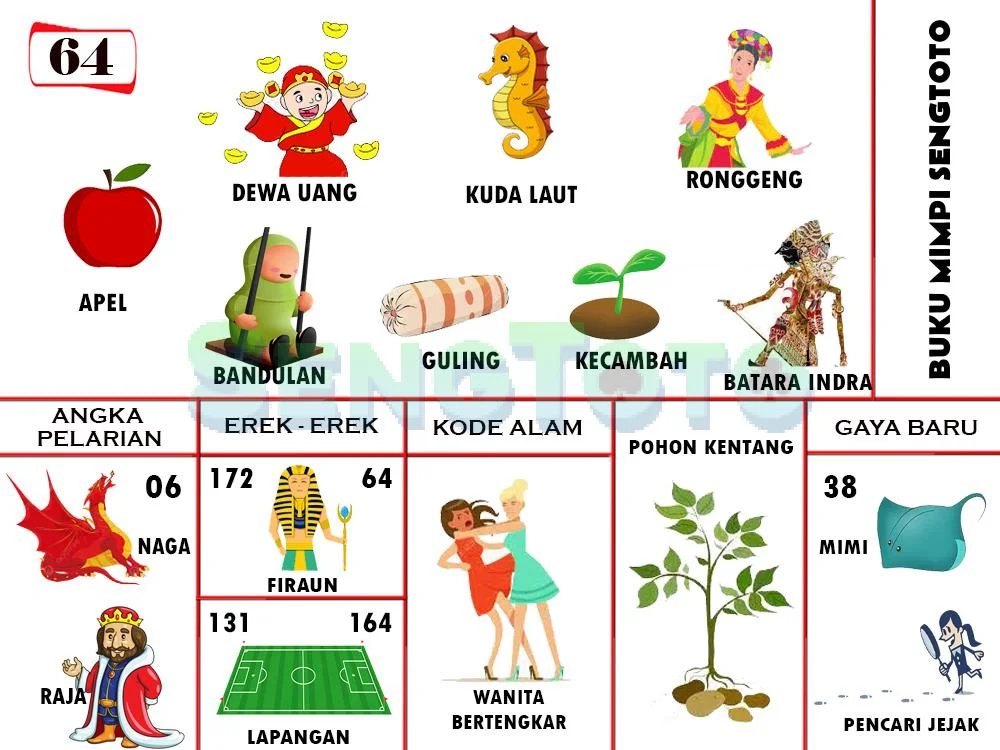 buku mimpi erek erek togel 64