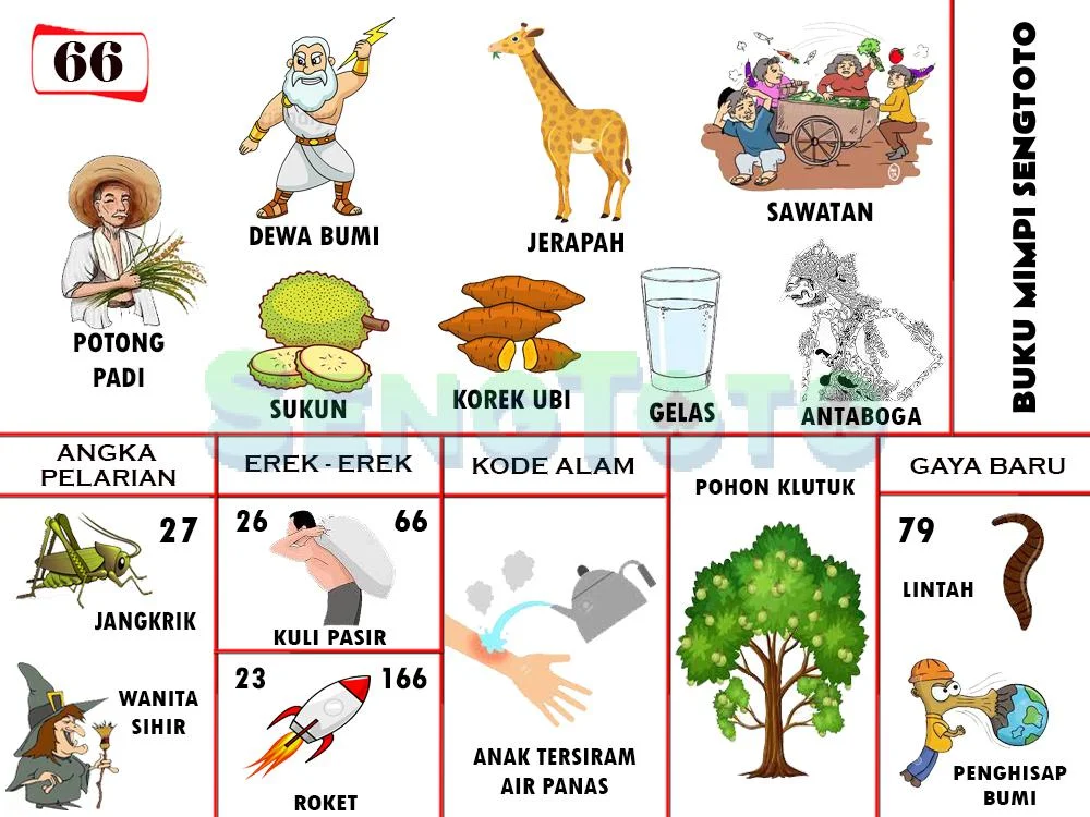 buku mimpi erek erek togel 66