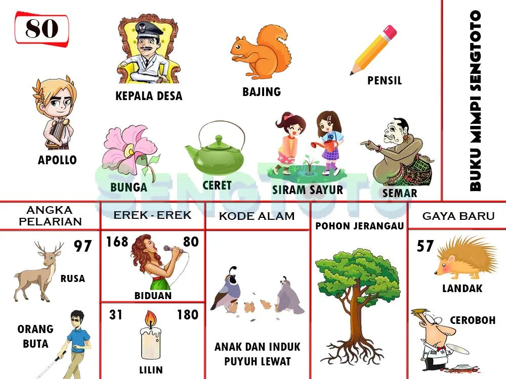 buku mimpi erek erek togel 80
