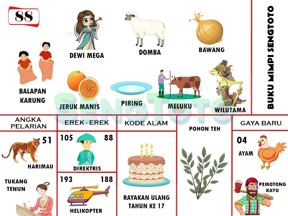 buku mimpi erek erek togel 88